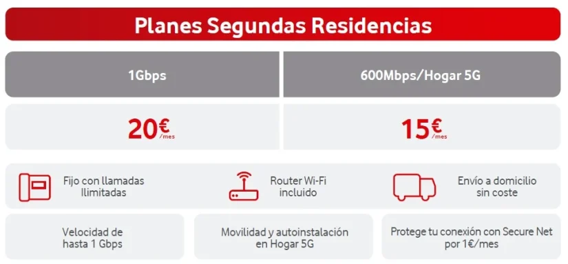 Segundas residencias, la guerra veraniega de Telefónica, Masorange y Vodafone 1 Merca2.es Segundas residencias, la guerra veraniega de Telefónica, Masorange y Vodafone