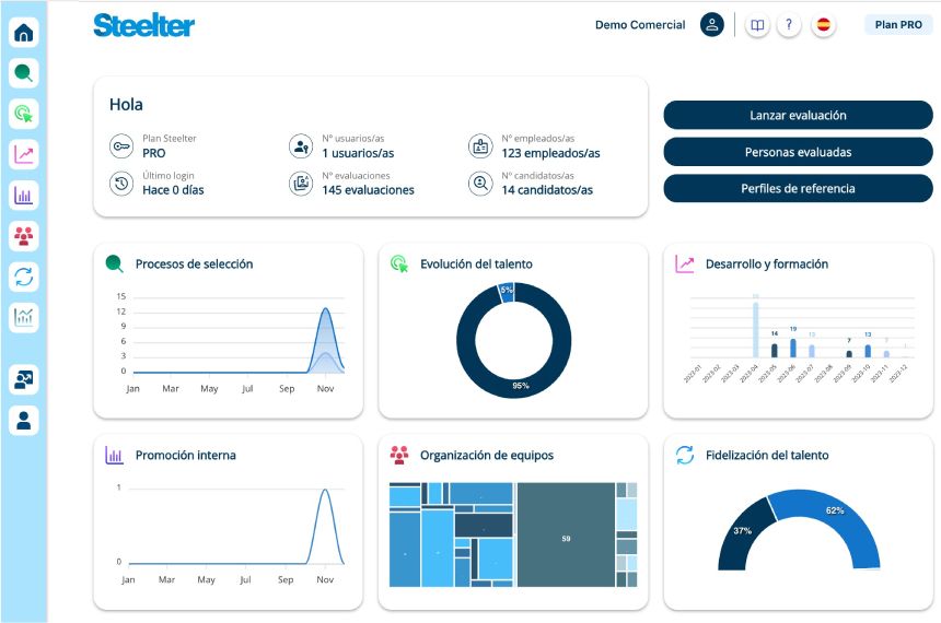 Steelter revoluciona la gestión del talento conectando soft-skills de candidatos con el ADN organizacional