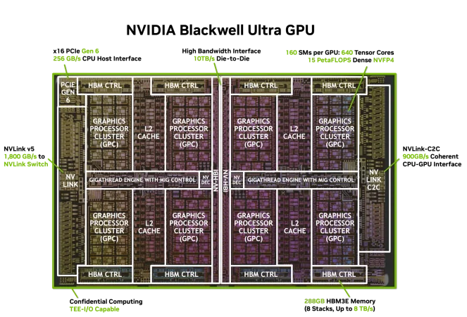 Blackwell Ultra GPU chip png Merca2.es
