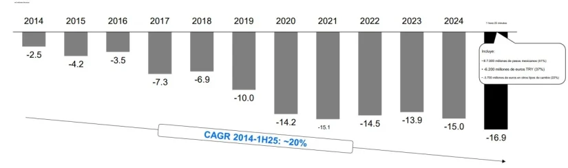 Banco Sabadell  y BBVA