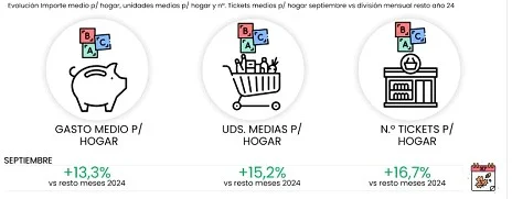 Evolucion Eroski Merca2.es