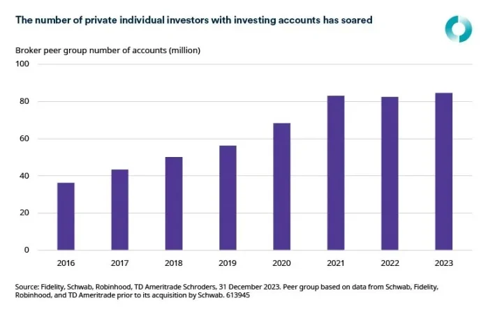 Número de inversores individuales