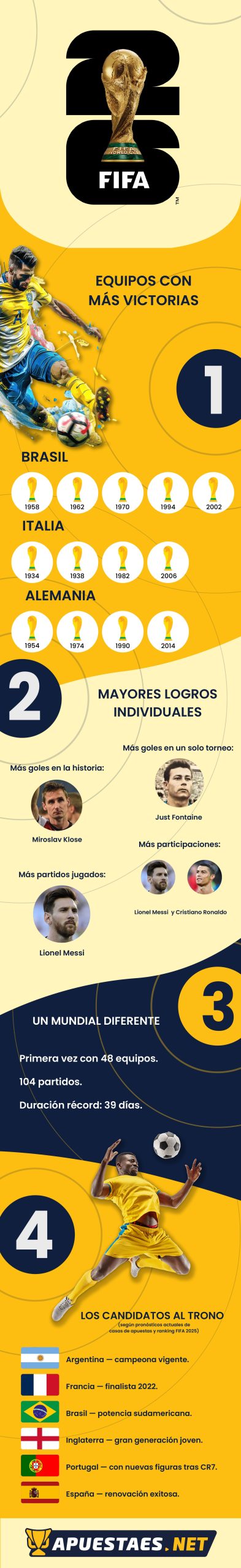 Apuestaes.net: historia, análisis y pronósticos del Mundial 2026 1 Merca2.es Diseno World Cup Mundial scaled Merca2.es