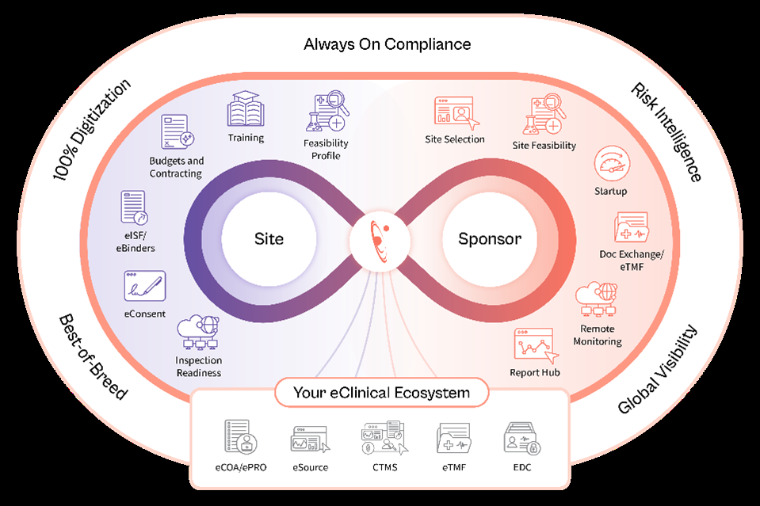 Florence conecta más de 65.000 centros de estudio y 600 patrocinadores en todo el mundo 1 Merca2.es Imagen Merca2.es