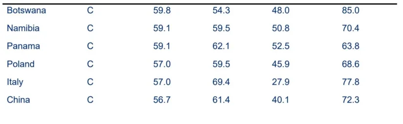 España mantiene unas pensiones públicas sólidas, pero la sostenibilidad sigue siendo el gran reto 4 Merca2.es Pensiones de los países.