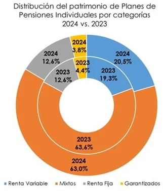 Pensiones Inverco Merca2.es