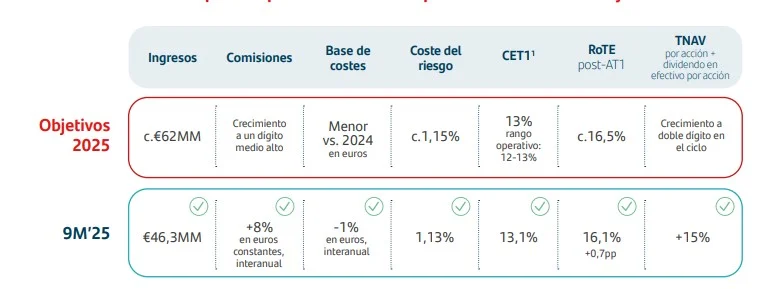 Previsiones Banco Santander Merca2.es