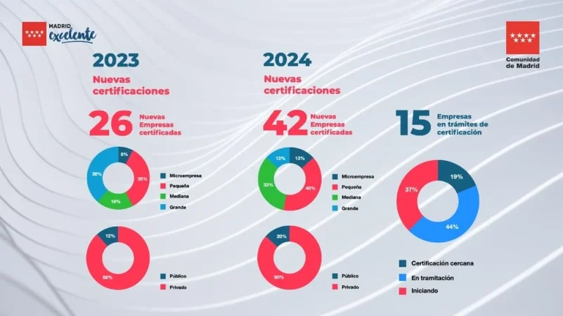 La Comunidad de Madrid y el sello Madrid Excelente: innovación, liderazgo y compromiso empresarial 2025 2 Merca2.es SLIDES PARA WEB 1 Merca2.es