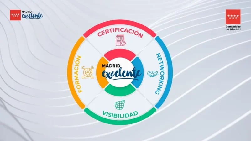 La Comunidad de Madrid y el sello Madrid Excelente: innovación, liderazgo y compromiso empresarial 2025 1 Merca2.es SLIDES PARA WEB 4 Merca2.es