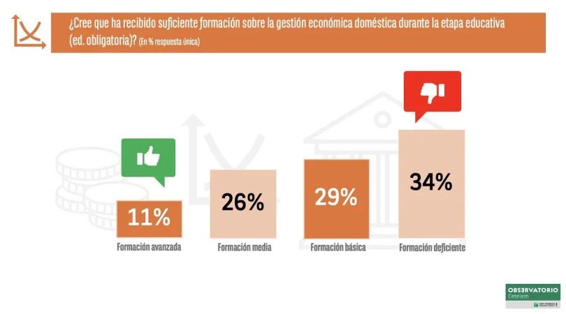 formacion en gestion economica Merca2.es