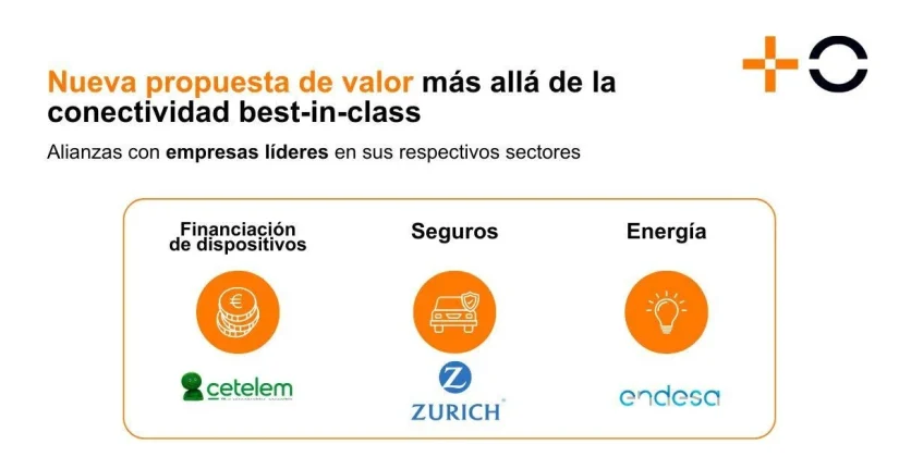 MasOrange se consolida como el operador de mayor crecimiento en Europa al alcanzar unos ingresos totales de 5.664M€ (+3,7%) en los primeros 9 meses del año 2 Merca2.es image 2 Merca2.es