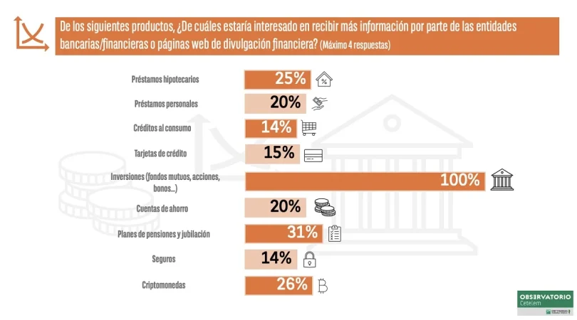 informacion entidades bancarias Merca2.es