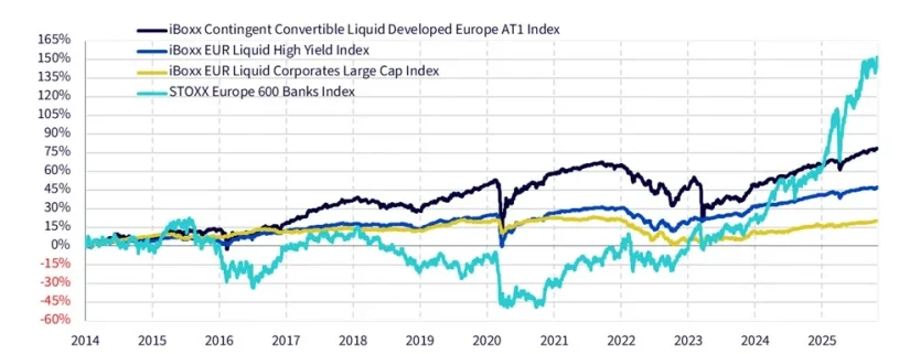 AT! WisdomTree. Fuente: WisdomTree y Bloomberg. 