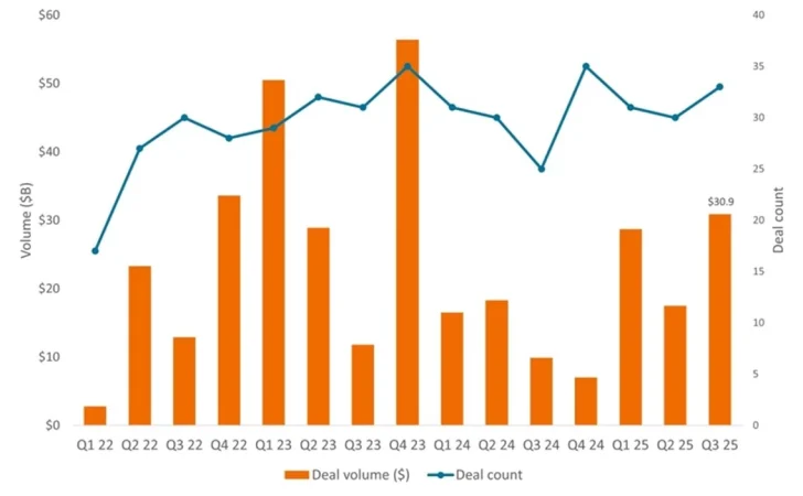 2025 será el primer año con rendimientos de dos dígitos en el S&P Biotechnology 2 Merca2.es Biotechnology 1 Merca2.es