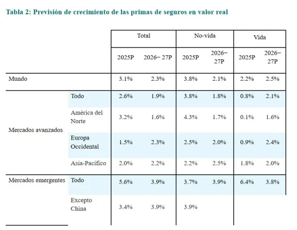 El envejecimiento, la IA y la reindustrialización: los cambios estructurales redefinen la economía mundial 3 Merca2.es Captura de pantalla 2025 11 24 123932 Merca2.es