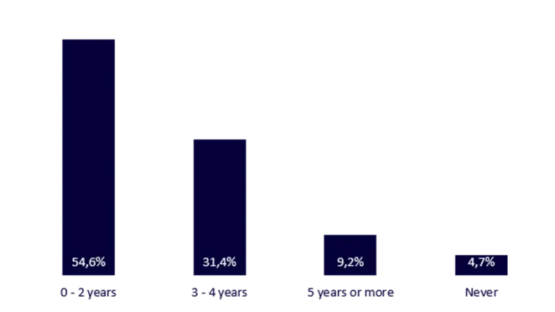 ¿Te estás posicionando contra las criptomonedas sin saberlo? Sí. Cuidado 1 Merca2.es Criptomonedas.