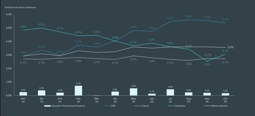Fuente Simon Kucher Merca2.es