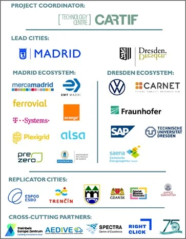 Orange conecta con su red 5G SA el primer minibús eléctrico y autónomo en Mercamadrid 2 Merca2.es Orange Merca2.es