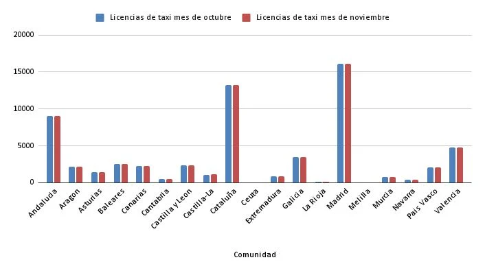 chart 8 Merca2.es