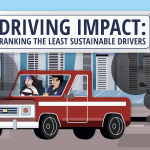 España entre los 10 países con los conductores menos sostenibles del mundo