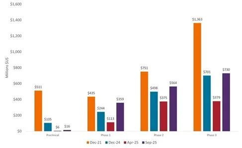 2025 será el primer año con rendimientos de dos dígitos en el S&P Biotechnology 3 Merca2.es image 1 Merca2.es