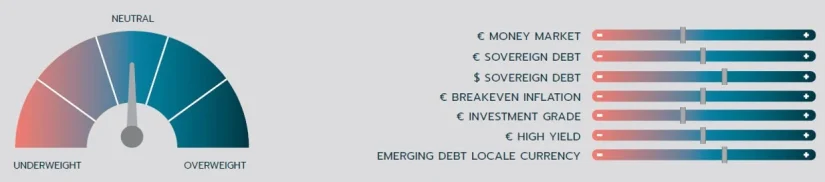 Ofi Invest AM cree que los beneficios y la IA impulsarán las bolsas en 2026 3 Merca2.es Ofi Invest AM
