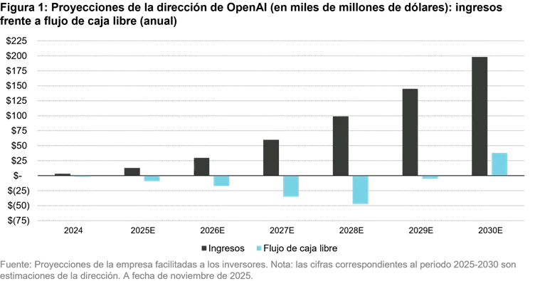Perspectivas globales de Bolsa 2026: el potencial y los riesgos de un mercado impulsado por la IA 1 Merca2.es perspectivas