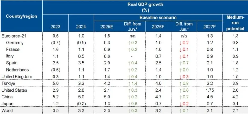 La economía estará marcada por el riesgo del sistema financiero, el comercio, la deuda pública y la geopolítica 2 Merca2.es 1 6 Merca2.es