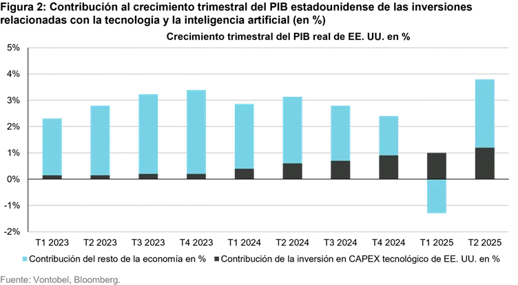 Perspectivas globales de Bolsa 2026: el potencial y los riesgos de un mercado impulsado por la IA 2 Merca2.es 2 3 Merca2.es