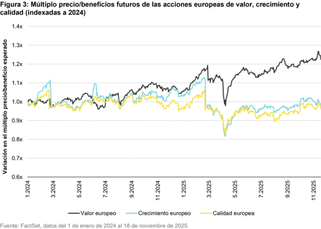 Perspectivas globales de Bolsa 2026: el potencial y los riesgos de un mercado impulsado por la IA 3 Merca2.es 3 1 Merca2.es