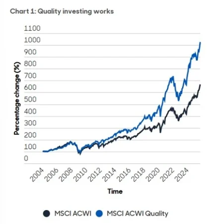Fuente: Aberdeen Investment.