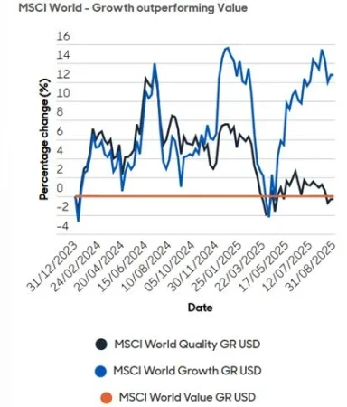 Fuente: Aberdeen Investment.