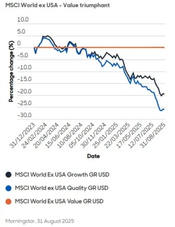 Fuente: Aberdeen Investment.
