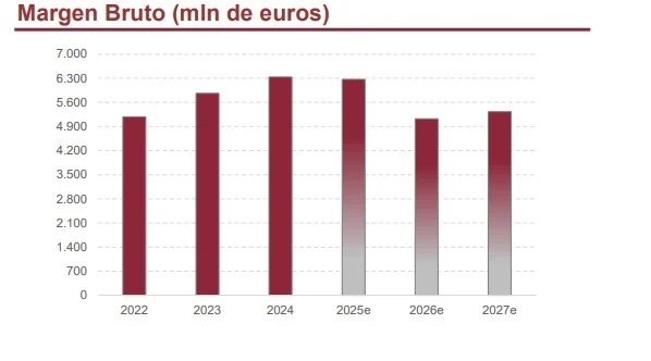Banco Sabadell y Renta 4 Merca2.es