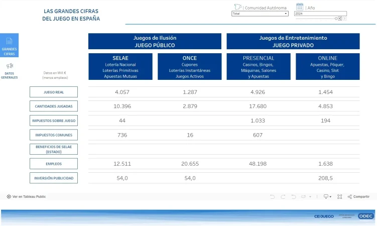 La Lotería de Navidad es el principal producto en nuestro país. Imagen: CeJuego