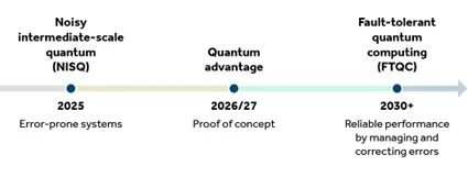 Fuente: Barclays Research