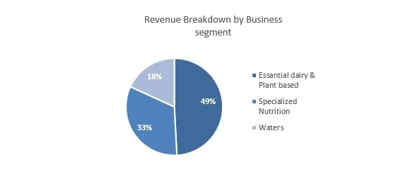 Danone Fuente Alpha Value Merca2.es