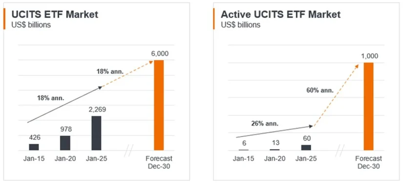 ETFs Janus Henderson Merca2.es