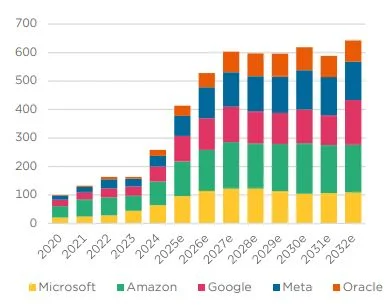 Fuente: Edmond de Rothschild - Bloomberg
