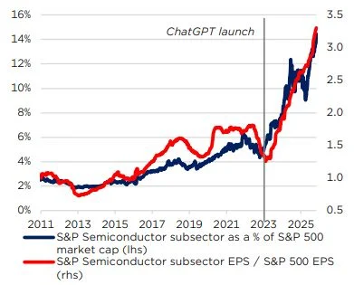 Fuente: Edmond de Rothschild Bloomberg