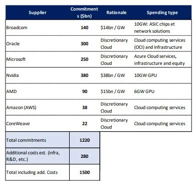 Fuente: Edmond de Rothschild, anuncio de la compañía, Barclays