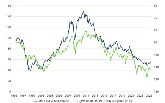Fuente: Bloomberg, Schroders, Macrobond, BEA. Datos más recientes a octubre de 2025.