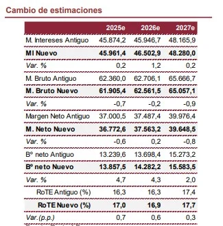 Estimaciones Renta 4 Merca2.es