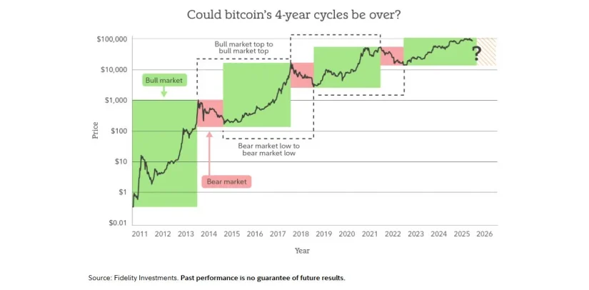Fuente: Fidelity Investments. El rendimiento pasado no es garantía de resultados futuros.