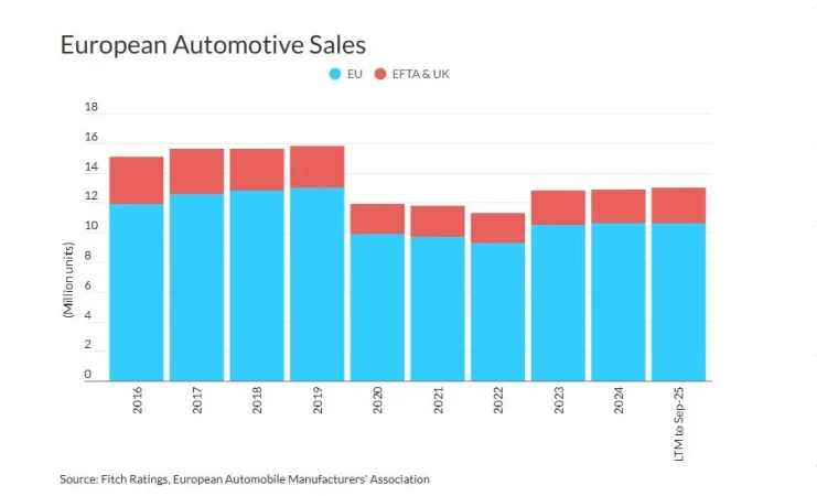 Imagen: Fitch Ratings.