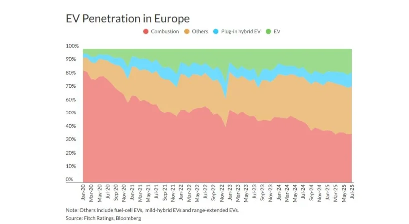 Imagen: Fitch Ratings.