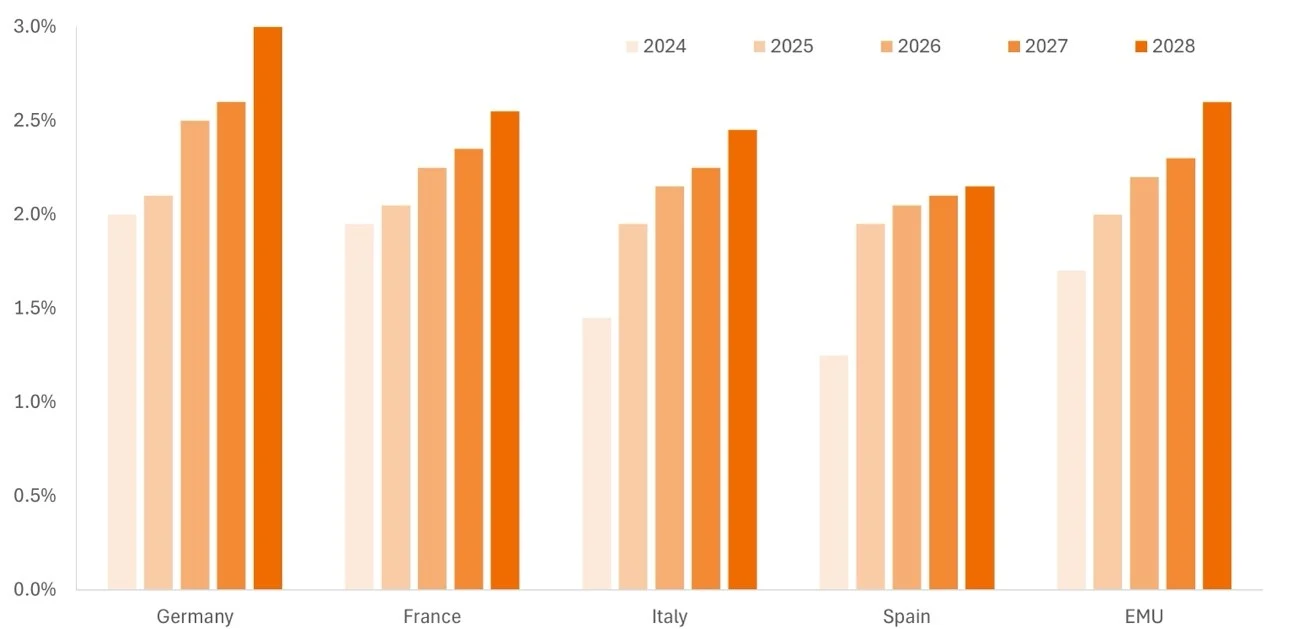 Fuente: Goldman Sachs, a 17 de noviembre de 2025.