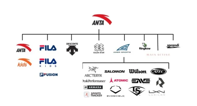 Anta Sports sopesa una oferta por Puma: la salida de Bjørn Gulden y años de deterioro activan la ruta de escape de Artémis 31 Merca2.es Marcas Anta Alpha Value Merca2.es