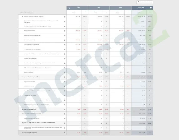 Patatas Corominas Merca2.es