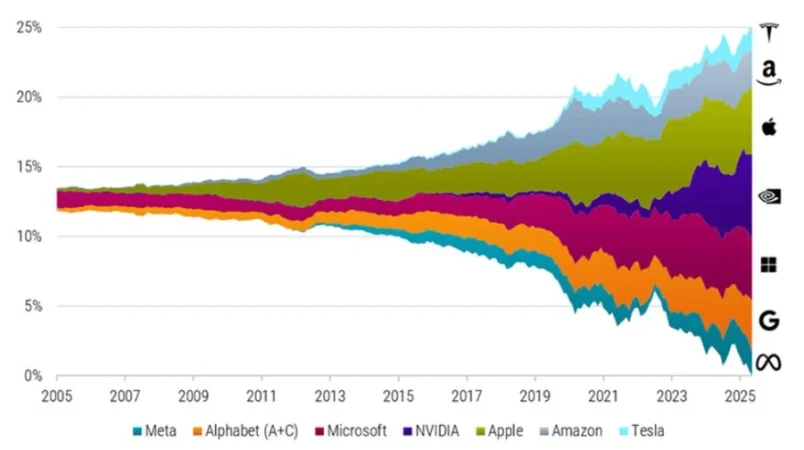 Robeco Siete Magnificos Merca2.es